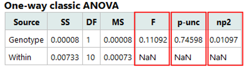 Figure: One-way classic ANOVA